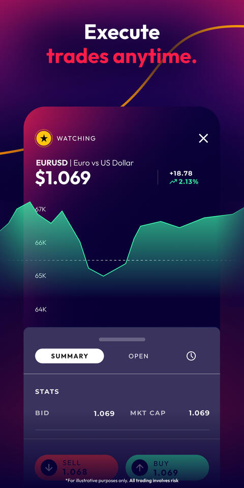 Execute trades anytime.